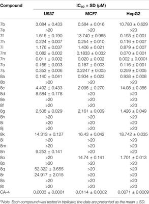 Angiogenesis, Anti-Tumor, and Anti-Metastatic Activity of Novel α-Substituted Hetero-Aromatic Chalcone Hybrids as Inhibitors of Microtubule Polymerization